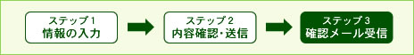 お問い合わせ、ご予約の流れ